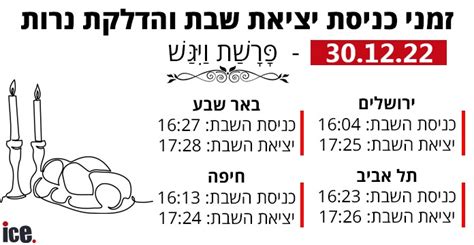 מתי נכנסת שבת רחובות